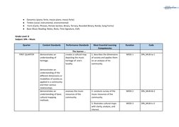 ●
Dynamics (piano, forte, mezzo piano, mezzo forte)
●
Timbre (vocal, instrumental, environmental)
●
Form (Cyclic, Phrases, Pe