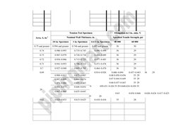 ASTM A53/A53M Steel Pipe Specification | PDF