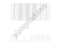 ASTM A53/A53M Steel Pipe Specification | PDF