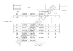 ASTM A53/A53M Steel Pipe Specification | PDF