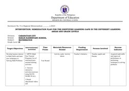 Republic of the Philippines
Department of Education
REGION III- CENTRAL LUZON
Enclosure No. 9 to Regional Memorandum _______
