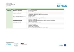 Página 1 de 49 
Indicadores Ethos ASG 
Junho 2022 
 
 
 
 
 
 
Dimensão  
Tema  
Indicador  
Ambiental  
Mudanças climáticas