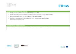 Página 7 de 49 
Indicadores Ethos ASG 
Junho 2022 
 
 
 
 
 
 
 
Indicadores quantitativos para o indicador Carbono Zero 
•
