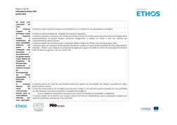 Página 9 de 49 
Indicadores Ethos ASG 
Junho 2022 
 
 
 
 
 
 
de 
áreas 
com 
restrições 
de 
uso).  
A 
empresa 
mapeia 
os