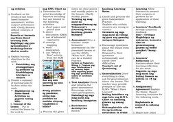 ng rehiyon
3. Feedback on the 
results of last home-
based formative 
assessment/ written 
output/ performance 
task. Clarify
