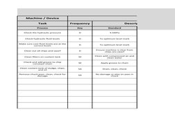 PREVENT
Machine / Device
Task
Frequency
Description of maintenance
Process
Key
Standard
Check the hydraulic pressure
D
4.5MPa