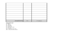 Completed by:
PA
P Adams
FREQUENCY KEY
D - Daily
W - Weekly
M - Monthly
Q - Quarterly
SA - Semi-Annually
A - Annually
SST - S