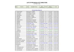 PNP Key Officers Directory 2025 | PDF