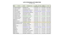 PNP Key Officers Directory 2025 | PDF