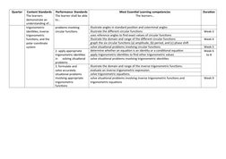 Grade 11 Pre-Calculus Curriculum Guide | PDF | Trigonometric Functions ...