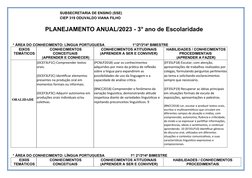 Planejamento 2023 - CIEP 319 | PDF | Science | Matemática