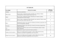 SEVERIDADE
Severidade
Efeito da Severidade
Nenhum
Sem efeito identificado.
1
Muito menor
2
Menor
3
Muito baixo
4
Baixo
5
Mode