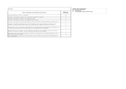 DETECÇÃO
Faixas Sugeridas dos Métodos de Detecção
Não pode detectar ou não é verificado.
10
Controle é alcançado somente com