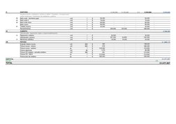 VI
SANITARIA
$ 349.000
$ 120.000
$ 0
$ 818.000
$ 818.000
Abastecimiento y desague a cámara a definir. Carpetas y revoques par