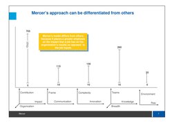 Mercer International Position Evaluation | PDF