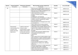 Grade 4 Math Curriculum Guide | PDF | Area | Elementary Mathematics