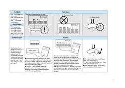 Inovance Servo Drive Error Codes Guide PDF Rectifier Electric Motor
