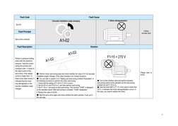 Inovance Servo Drive Error Codes Guide PDF Rectifier Electric Motor