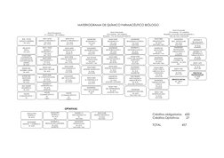 BAS 110105
QUÍMICA GENERAL
10c (4,2)
BAS110705
QUÍMICA ORGÁNICA I
12C (4,4)
BAS 110105
BAS242208
MET. DE LA INVEST.
6C (3,0)
