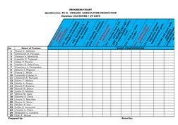 NC II Organic Agriculture Progress Chart | PDF