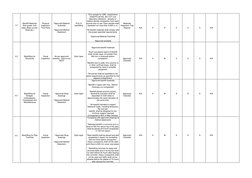 ITP for Excavation & Backfilling Works | PDF | Specification (Technical ...