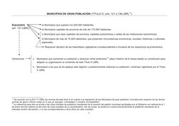 1
MUNICIPIOS DE GRAN POBLACIÓN (TÍTULO X, arts. 121 a 138 LBRL11)
Supuestos 
(art. 121 LBRL)
a) Municipios que superen los 25