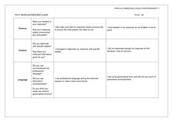 Job Interview Reflection Worksheet 11 | PDF | Gesture | Nonverbal ...