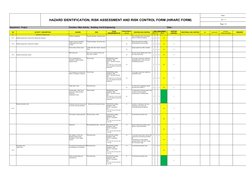 HAZARD IDENTIFICATION, RISK ASSESSMENT AND RISK CONTROL FORM (HIRARC FORM)
Form : 
Rev : 0
Page 1 of 
Department : Project
Fu