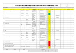 HAZARD IDENTIFICATION, RISK ASSESSMENT AND RISK CONTROL FORM (HIRARC FORM)
Form : 
Rev : 0
Page 1 of 
Department : Project
Fu