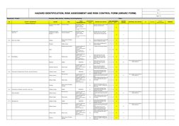 HAZARD IDENTIFICATION, RISK ASSESSMENT AND RISK CONTROL FORM (HIRARC FORM)
Form : 
Rev : 0
Page 1 of 
Department : Project
Fu