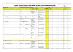 HAZARD IDENTIFICATION, RISK ASSESSMENT AND RISK CONTROL FORM (HIRARC FORM)
Form : 
Rev : 0
Page 1 of 
Department : Project
Fu