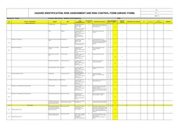 HAZARD IDENTIFICATION, RISK ASSESSMENT AND RISK CONTROL FORM (HIRARC FORM)
Form : 
Rev : 0
Page 1 of 
Department : Project
Fu