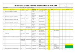 HAZARD IDENTIFICATION, RISK ASSESSMENT AND RISK CONTROL FORM (HIRARC FORM)
Form : 
Rev : 0
Page 1 of 
Department : Project
Fu
