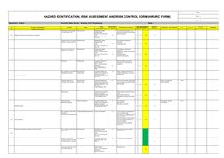 HAZARD IDENTIFICATION, RISK ASSESSMENT AND RISK CONTROL FORM (HIRARC FORM)
Form : 
Rev : 0
Page 1 of 
Department : Project
Fu