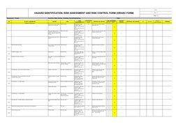 HAZARD IDENTIFICATION, RISK ASSESSMENT AND RISK CONTROL FORM (HIRARC FORM)
Form : 
Rev : 0
Page 1 of 
Department : Project
Fu