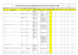 HAZARD IDENTIFICATION, RISK ASSESSMENT AND RISK CONTROL FORM (HIRARC FORM)
Form : 
Rev : 0
Page 1 of 
Department : Project
Fu