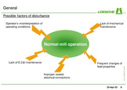 © by LOESCHE GmbH
25-Apr-23
8
Normal mill operation
Possible factors of disturbance
Lack of mechanical 
maintenance
Frequent