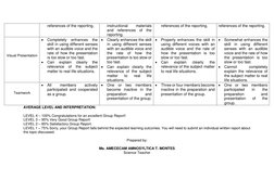 Assessment Rubric for Group Reporting | PDF | Communication | Cognitive ...