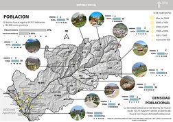 SISTEMA SOCIAL
0
5
10
15
20
25
POBLACION INFANTIL 
POBLACION ENVEJECIDA 
0
10
20
30
URBANA  
RURAL 
0
5 10 15 20
URBANA  
RUR
