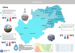 SISTEMA BIOFISICO
Huaran cuenta con dos tipos de clima ya
que tiene costa y sierra los climas mas
apegados a la costa llegan