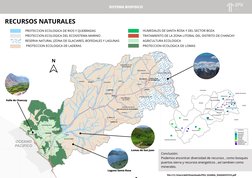 SISTEMA BIOFISICO
Valle de Chancay
RECURSOS NATURALES
file:///C:/Users/dell/Downloads/PDU_HUARAL_DIAGNOSTICO.pdf
Conclusión: