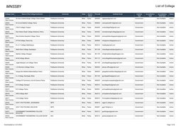 Bihar College List and Codes | PDF | Universities And Colleges