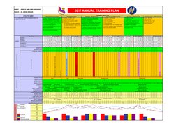 EVENT
: MIDDLE AND LONG DISTANCE
2017 ANNUAL TRAINING PLAN
COACH
: M. JIRONI RIDUAN
ATHLETES NAME
TRAINING OBJECTIVE
PERFORMA