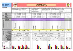 EVENT :
MULTILATERAL
LABUAN SPORT SCHOOL 
COACH : 
KIM HONG 
2019 ANNUAL TRAINING PLAN
ATHLETES NAME
PERFORMANCE TARGET
TESTS