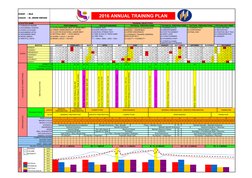 EVENT
: MLD
2016 ANNUAL TRAINING PLAN
COACH
: M. JIRONI RIDUAN
ATHLETES NAME
TRAINING OBJECTIVES
(1) FARADILAH RAZNIE
PERFORM
