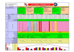 EVENT
: MIDDLE AND LONG DISTANCE
2017 ANNUAL TRAINING PLAN
COACH
: M. JIRONI RIDUAN
ATHLETES NAME
TRAINING OBJECTIVE
PERFORMA