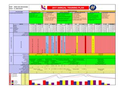 EVENT
: MIDDLE AND LONG DISTANCE
2017 ANNUAL TRAINING PLAN
COACH
: M. JIRONI RIDUAN
ATHLETES NAME
TRAINING OBJECTIVE
PERFORMA