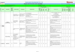 HIRA for Material Handling Safety | PDF | Risk | Personal Protective ...