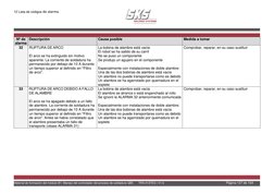 12 Lista de códigos de alarma 
 
 
 
 
 
 
 
Material de formación del módulo B1: Manejo del controlador del proceso de solda