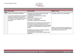 12 Lista de códigos de alarma 
 
 
 
 
 
 
 
Material de formación del módulo B1: Manejo del controlador del proceso de solda